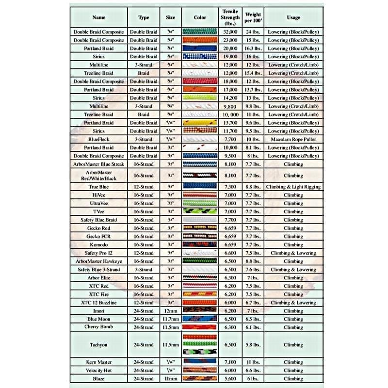 ROPE GUIDE American Arborist Supplies, tree care, climbing equipment